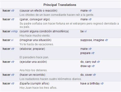 How to really learn Spanish words | Spanish Obsessed