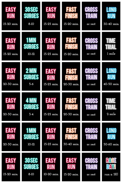 How To Run Faster 5k Program | Howsto.Co