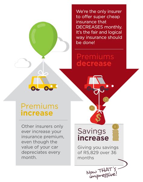 How to Save On Your Car Insurance with King Price Insurance