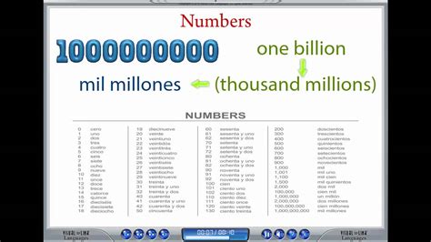 How to Say One Billion in Spanish   YouTube