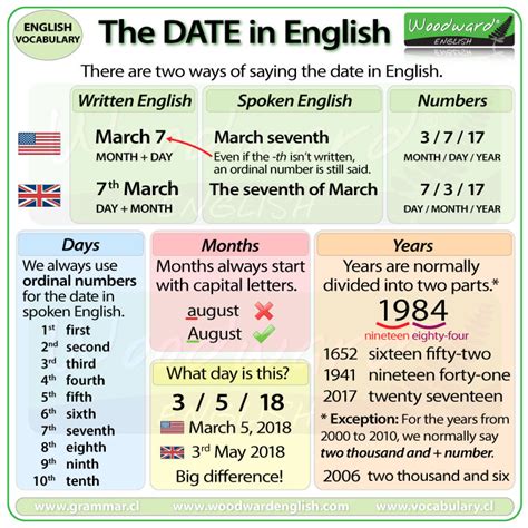 How to say the DATE in English | Woodward English