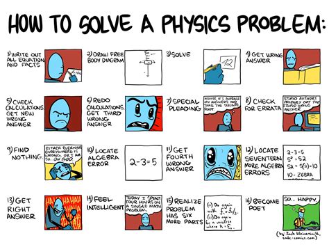 How to Solve a Physics Problem  FUNNY!  plus Mental Math Tips