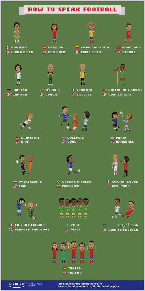 How to Speak Football: 21 Soccer Terms For the World Cup ...