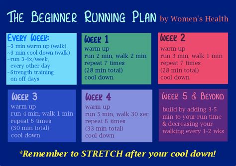 How to start running: A Beginner’s Guide