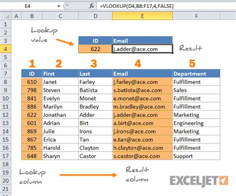 How to use the Excel VLOOKUP function | Exceljet