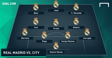 How will Real Madrid and Manchester City line up? | Goal.com