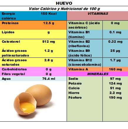 HUEVO: Valor Nutricional y Calórico en 100 gramos ...