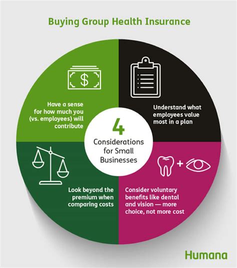 Humana group health insurance