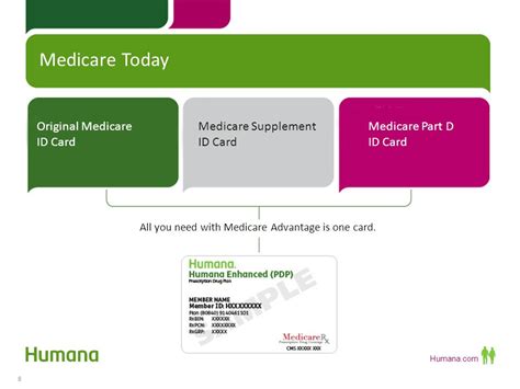 Humana Medicare Advantage and Prescription Drug Plans ...