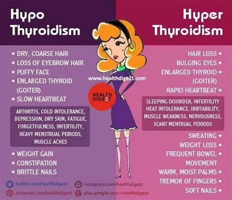 Hyper / #Hypothyroidism | Thyroid Health | Pinterest ...