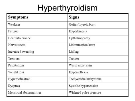 Hyperthyroidism and Thyroid Storm   ppt video online download