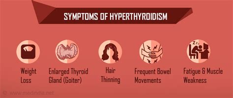 Hyperthyroidism  Overactive Thyroid    Causes   Symptoms ...