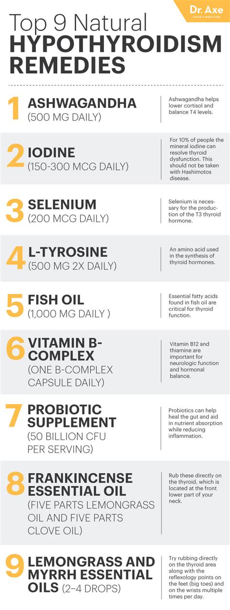 Hypothyroidism Diet + 9 Top Natural Treatments   Dr. Axe