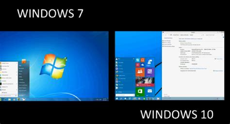 I m using Win7 64bit and I m afraid to switch to Win 10 ...