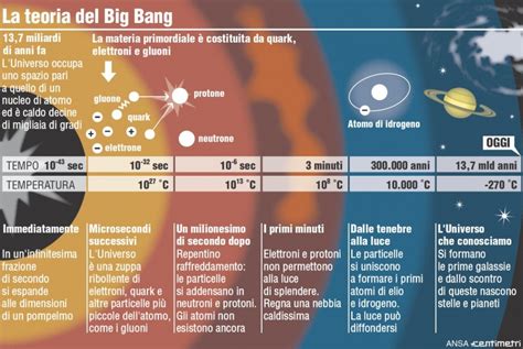I primi tremori del Big Bang | Giornalettismo