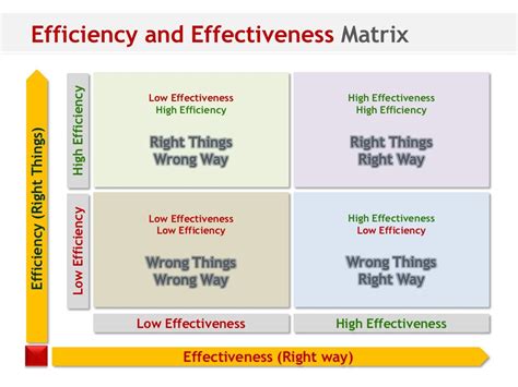 IATF 16949:2016 Process effectiveness and efficiency