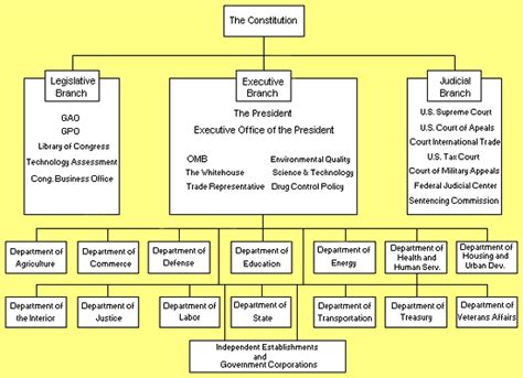 iCITA: Informative Image Example: Organizational Chart