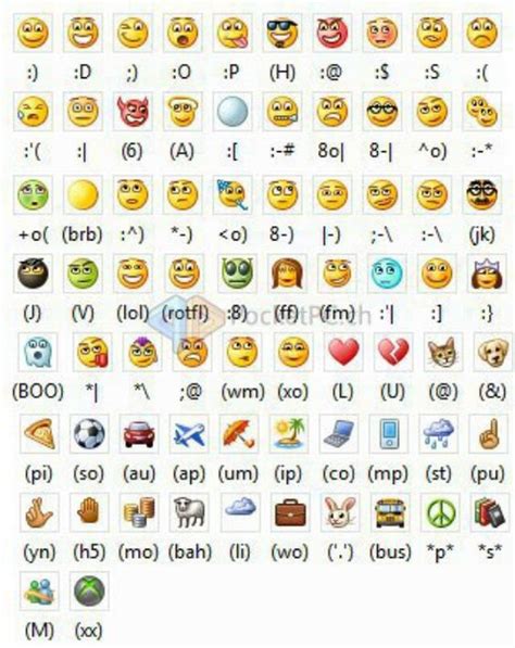 Iconos, Emoticon and Emojis on Pinterest