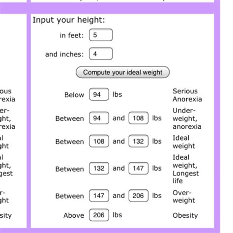 Ideal body weight calculator | Fitness | Pinterest