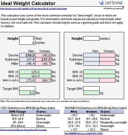 Ideal Weight Chart   Printable Ideal Weight Chart and ...