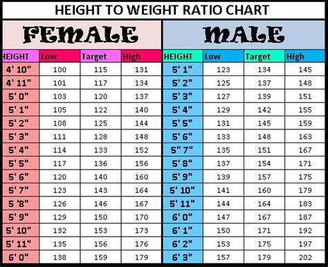 ideal weight for height and age   Yahoo Image Search ...