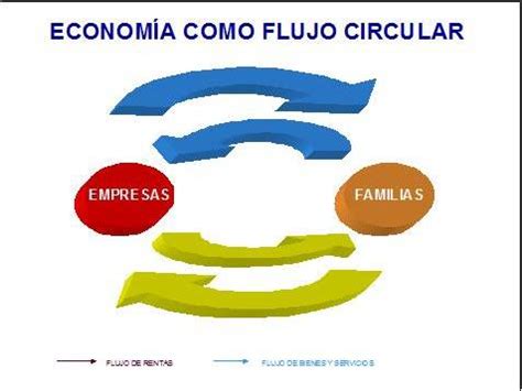 IEDGE – La economía como flujo circular