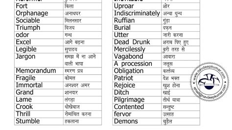 IELTS English hindi Vocabulary words 1920x1080   YouTube