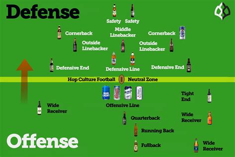 If Every Football Position Was a Beer • Hop Culture