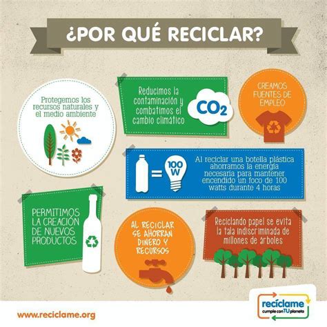 IGNUS Community Por qué reciclar | Reciclaje | Pinterest ...
