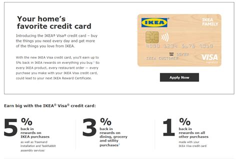 IKEA Visa Credit Card by Comenity   5% Back On IKEA, 3% On ...