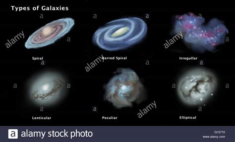 Illustration of types and morphologies of galaxies. Top ...