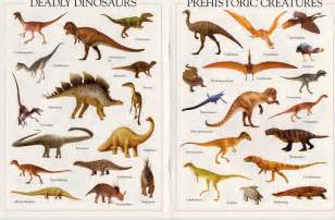 Image detail for  Dangerous Dinosaurs Utlimate Sticker ...