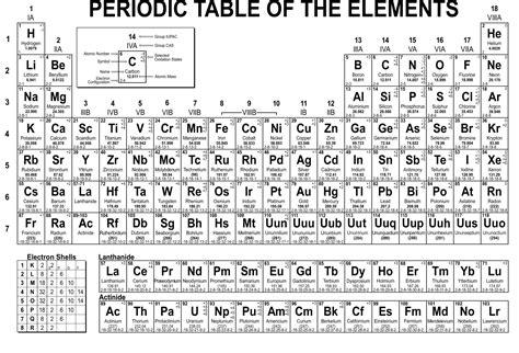 Image for Chemistry Periodic Table Reference Table ...