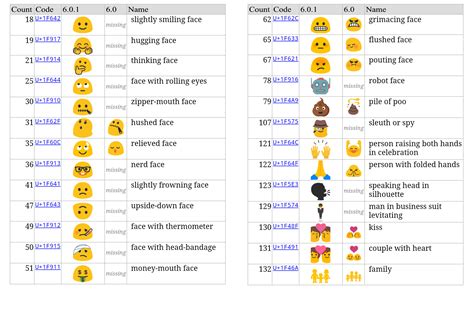 Image Gallery Emoji Names
