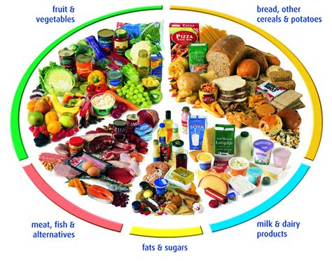 Image Gallery healthy balanced diet