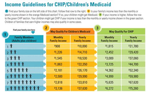 Image Gallery income levels for medicaid