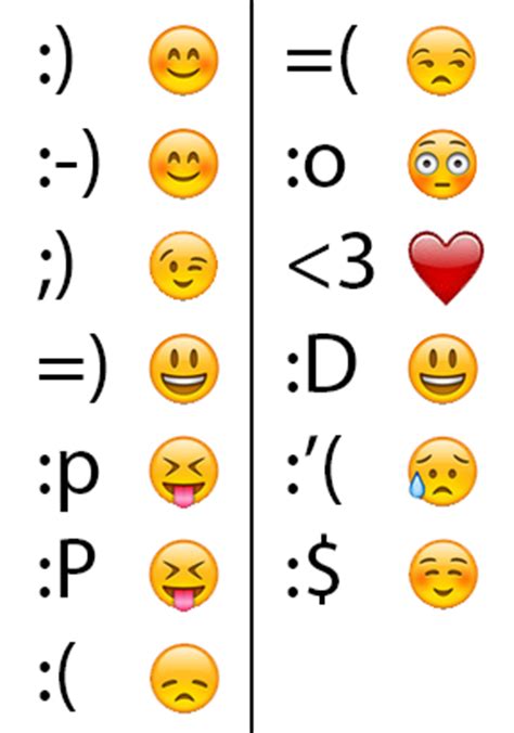 Image Gallery keyboard emoticons list