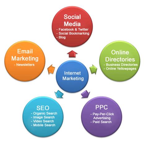 Image Gallery online marketing services
