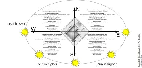 Image Gallery sun orientation