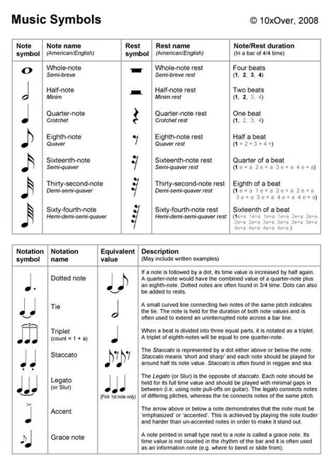 Image result for list of music symbols for violin | Music ...