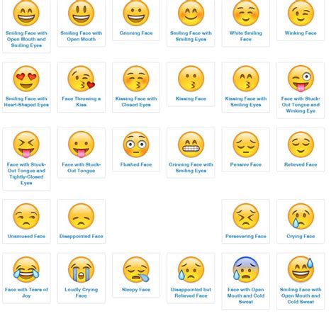 Image result for meanings of emoji faces and symbols ...