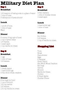 Image result for military diet substitutions printable ...