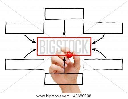 Imagen y foto Diagrama De Flujo De Mano Dibujo En | Bigstock