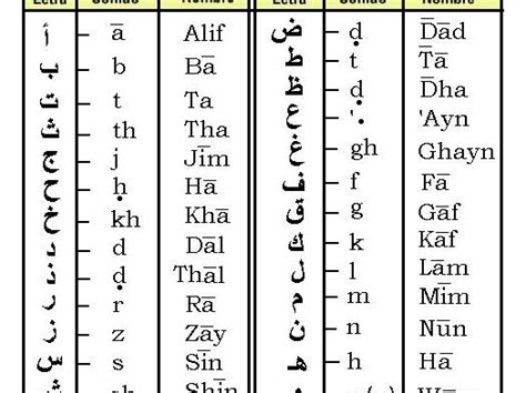 Imágenes de alfabeto árabe | Imágenes