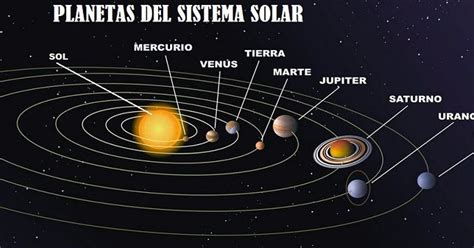 Imagenes de los planetas del sistema solar, para niños ...