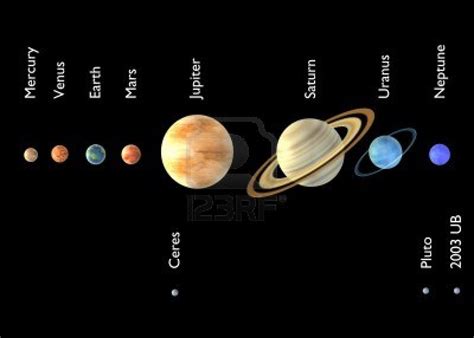 Imagenes del Sistema Solar