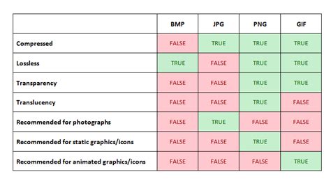 images   JPEG vs PNG vs BMP vs GIF vs SVG   Super User