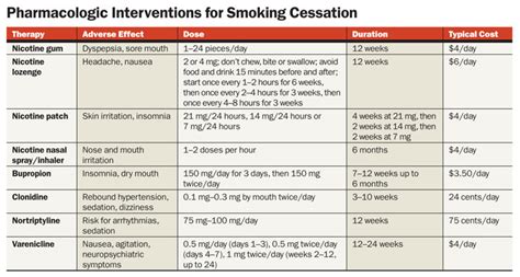 Immediate positive effects of quitting smoking, smoking ...