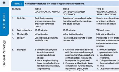 immunology   Why is the penicillin/ceftriaxone ...