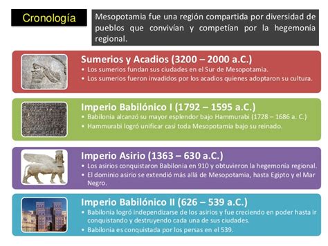 Imperios teocráticos de regadío  Mesopotamia